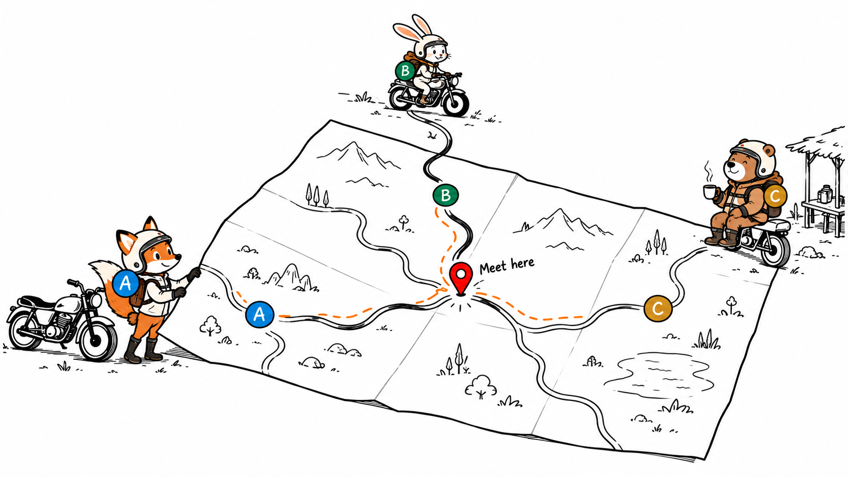 A helmeted fox checks a shared map while a rabbit rides and a bear stops for chai. Their matching A, B, and C markers lead to a red meeting point.